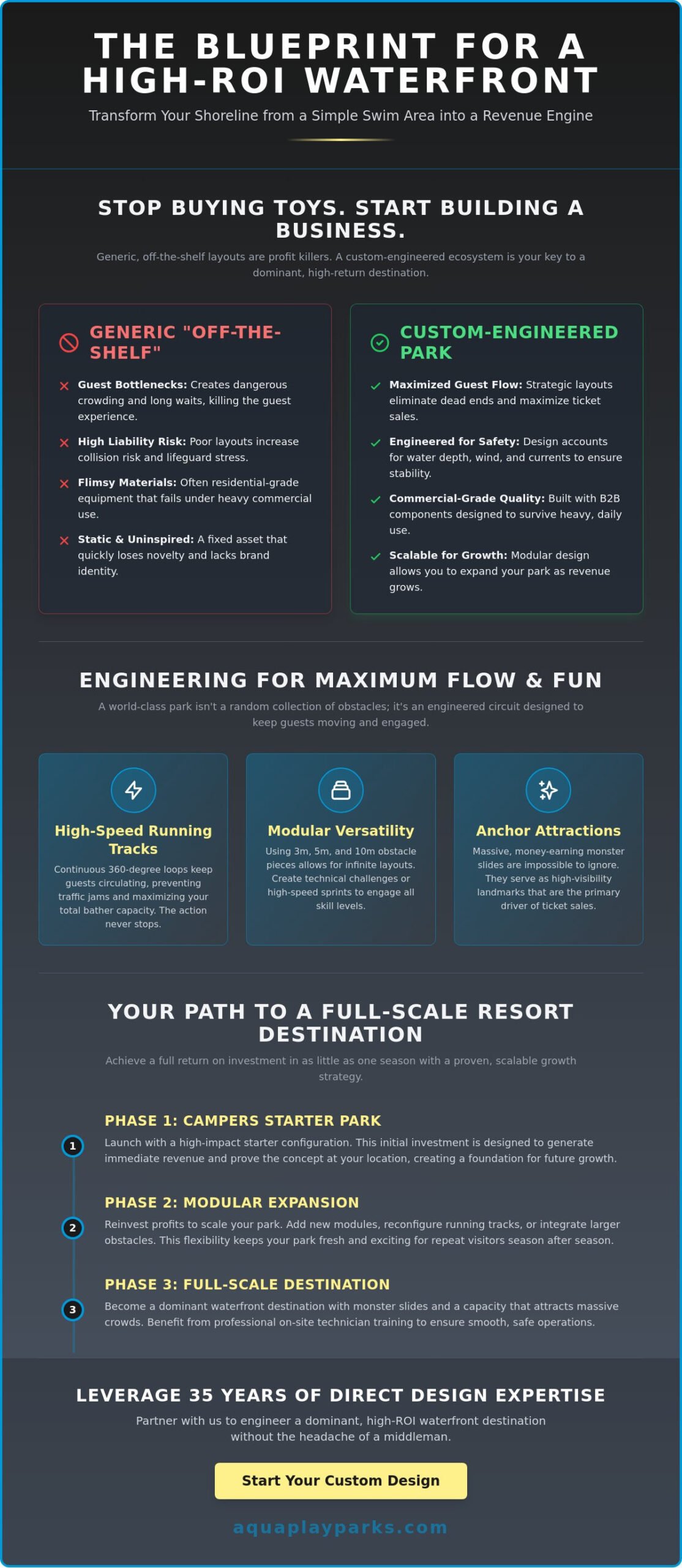 Custom Inflatable Water Park Design: Engineering High-ROI Waterfront Destinations