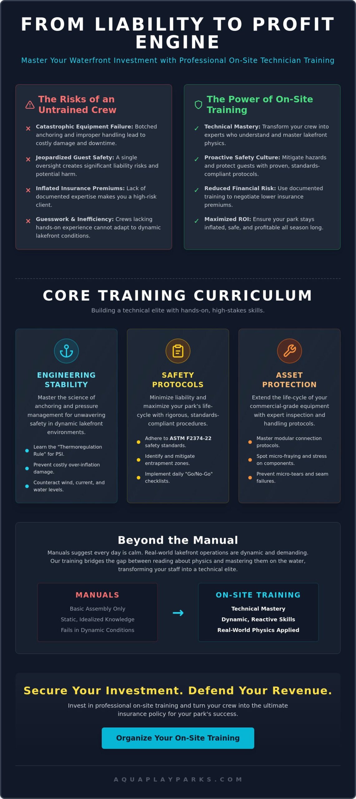 On-Site Water Park Technician Training: The Definitive Guide for 2026