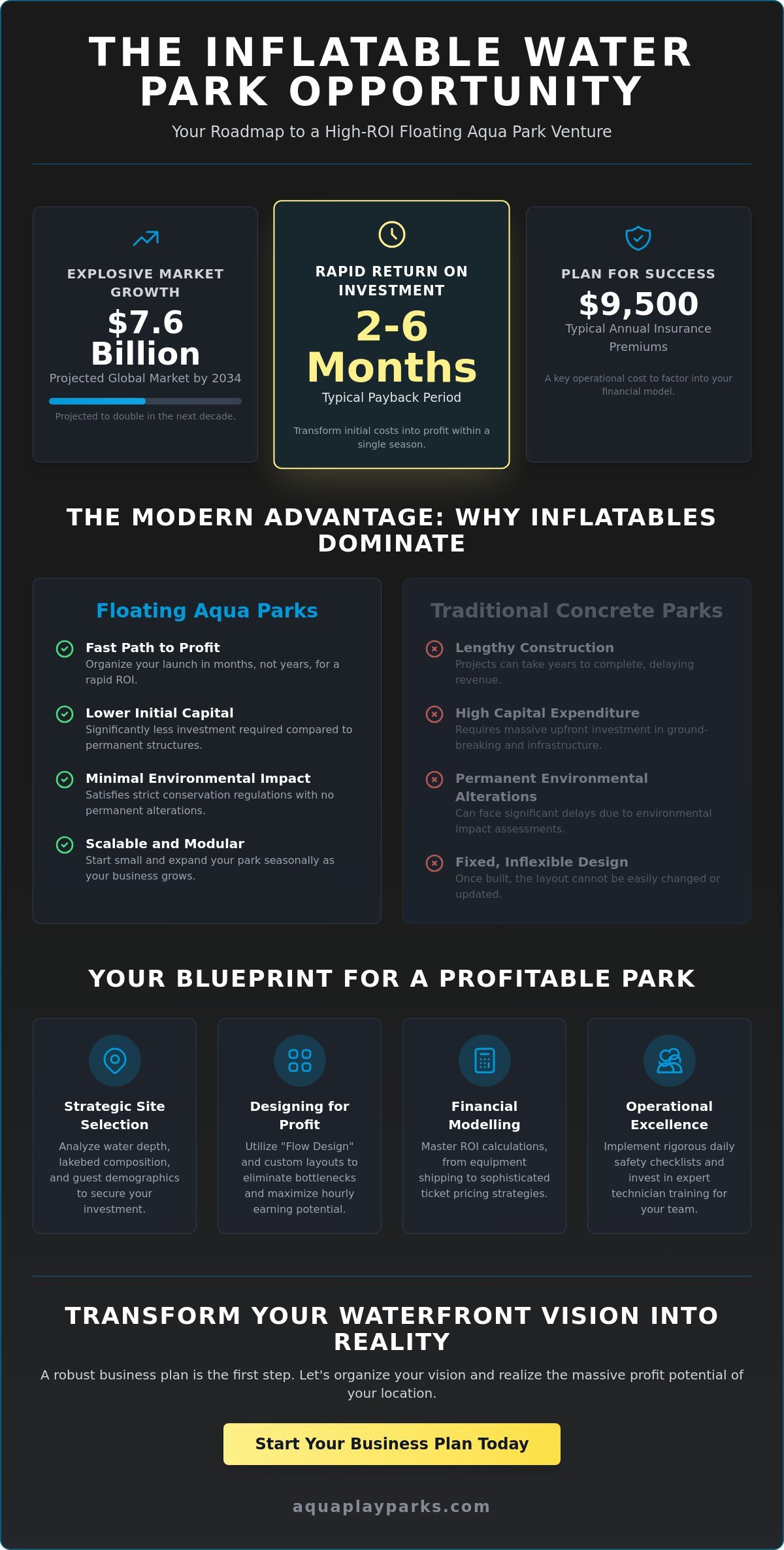 The Ultimate Inflatable Water Park Business Plan for 2026