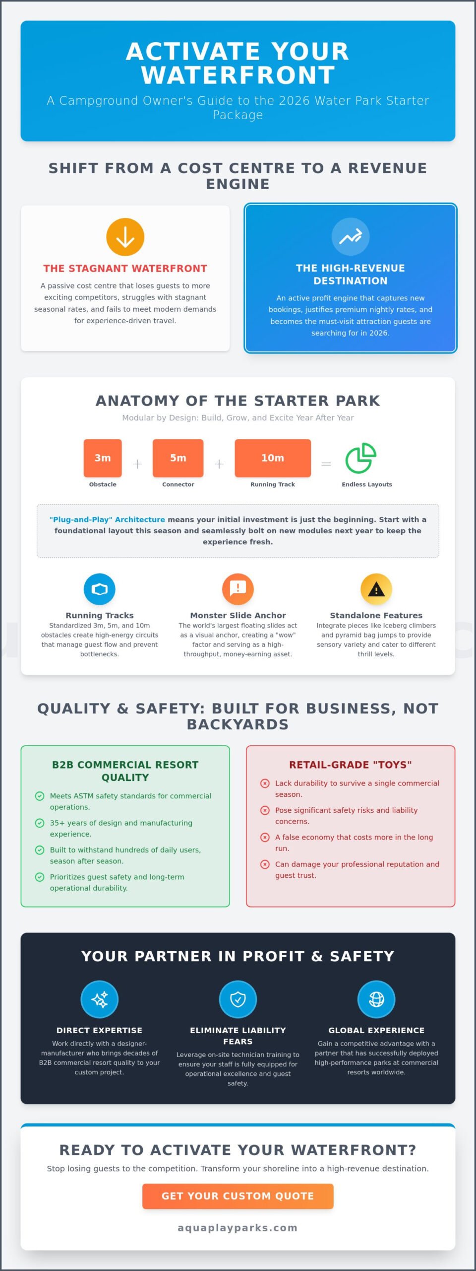 The Ultimate Water Park Starter Package for Campgrounds: A 2026 Buying Guide