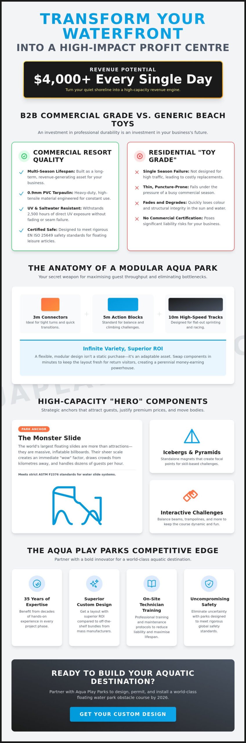 Floating Water Park Obstacle Course: The Ultimate Commercial Guide for 2026