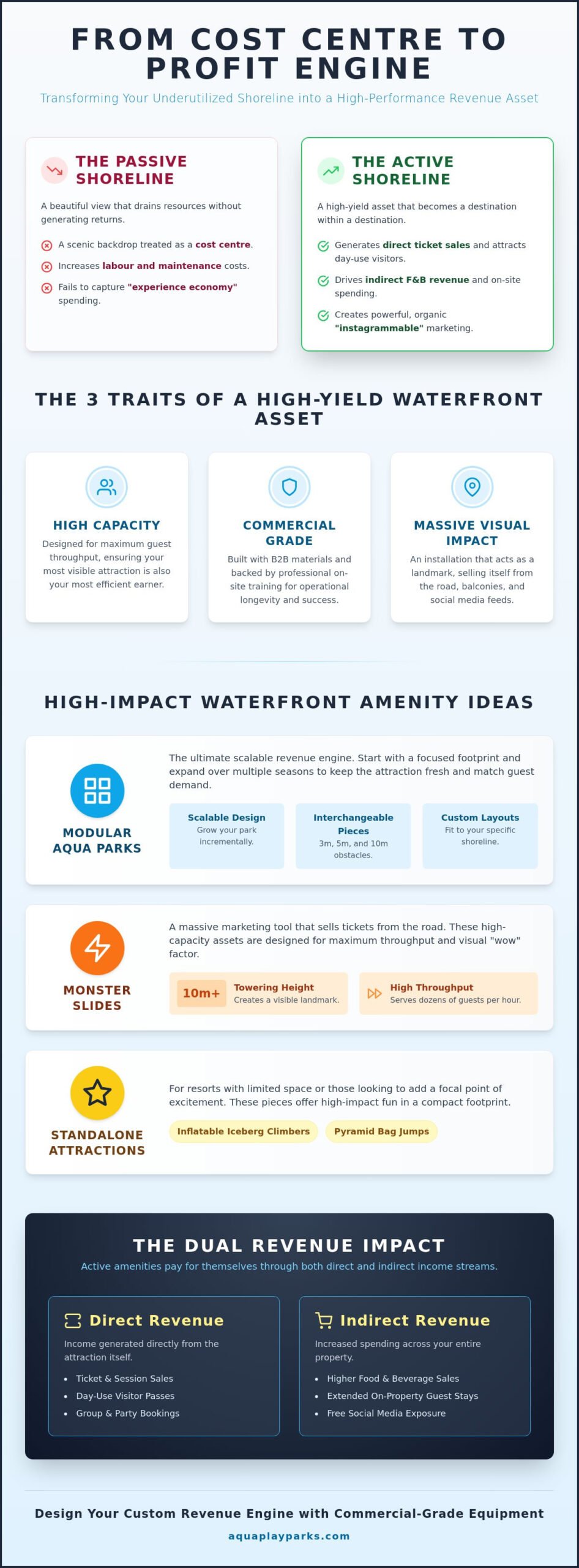 Waterfront Resort Amenity Ideas to Increase Revenue in 2026