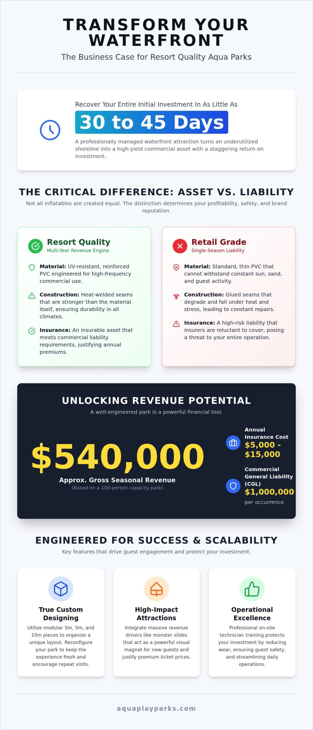 Resort Quality Floating Water Parks: Engineering High-ROI Waterfront Destinations in 2026