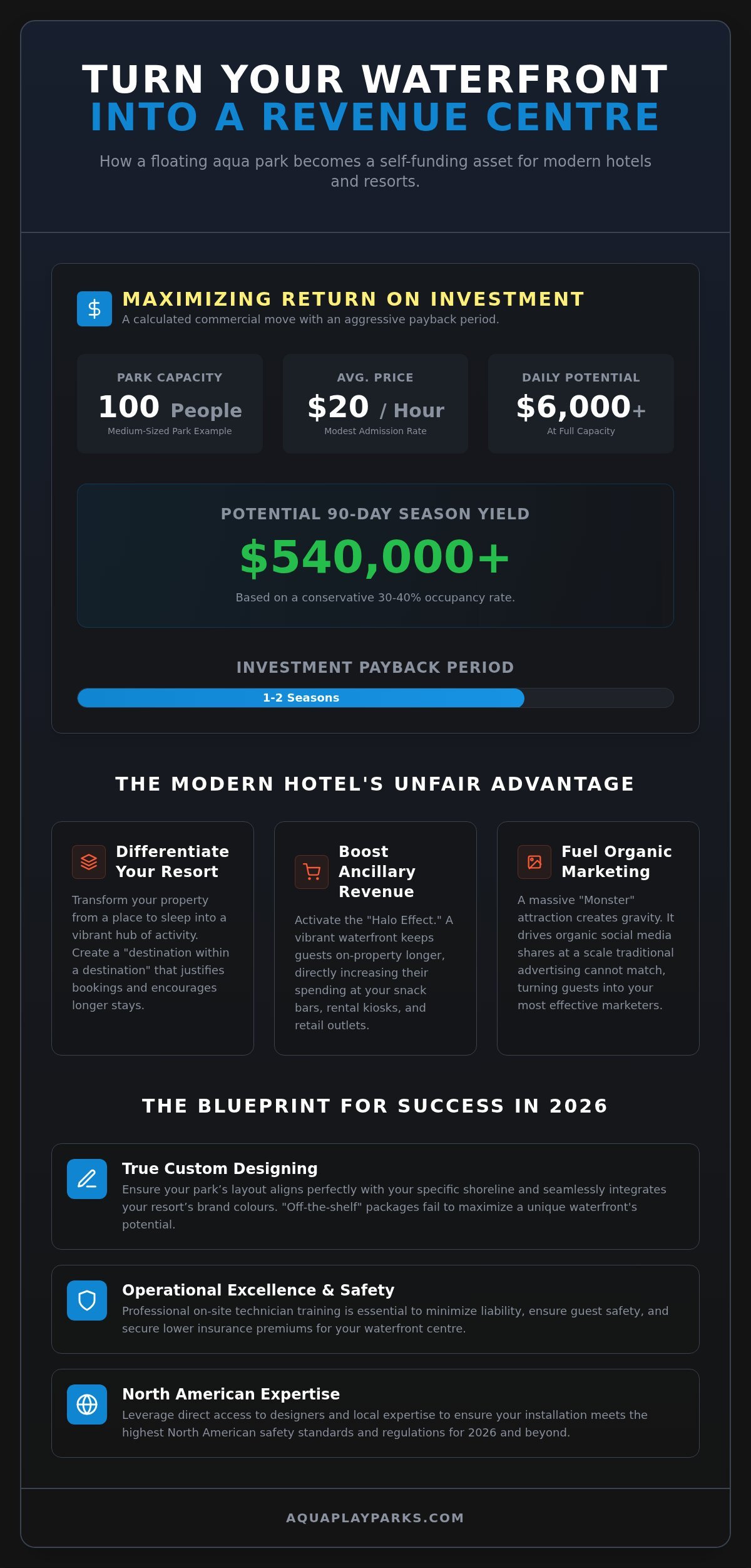 Floating Aqua Park for Hotels: Transforming Waterfronts into Revenue Centres in 2026