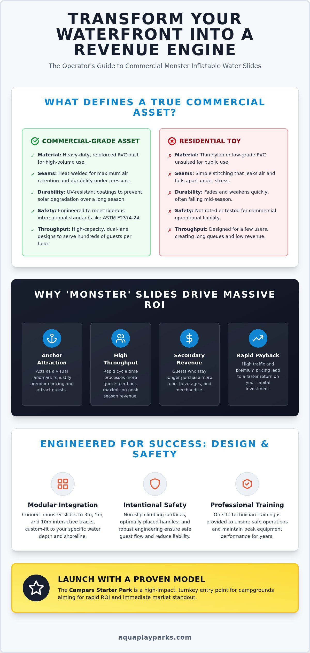 Commercial Monster Water Slides: Resort Operator's Guide