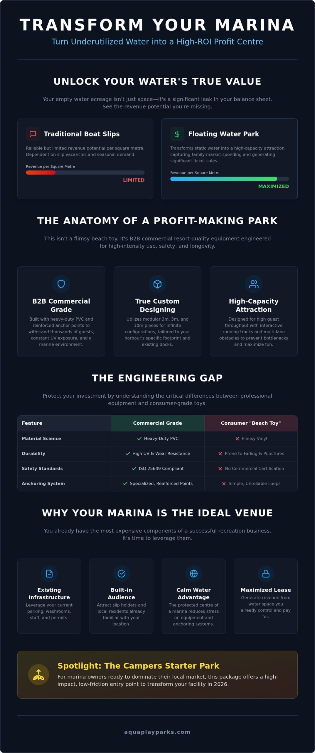 Floating Water Park for Marinas: The Ultimate 2026 Revenue Strategy
