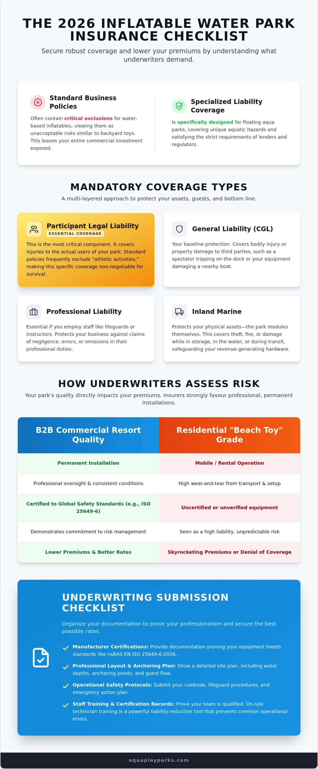 Inflatable Water Park Liability Insurance: The 2026 Operator’s Checklist